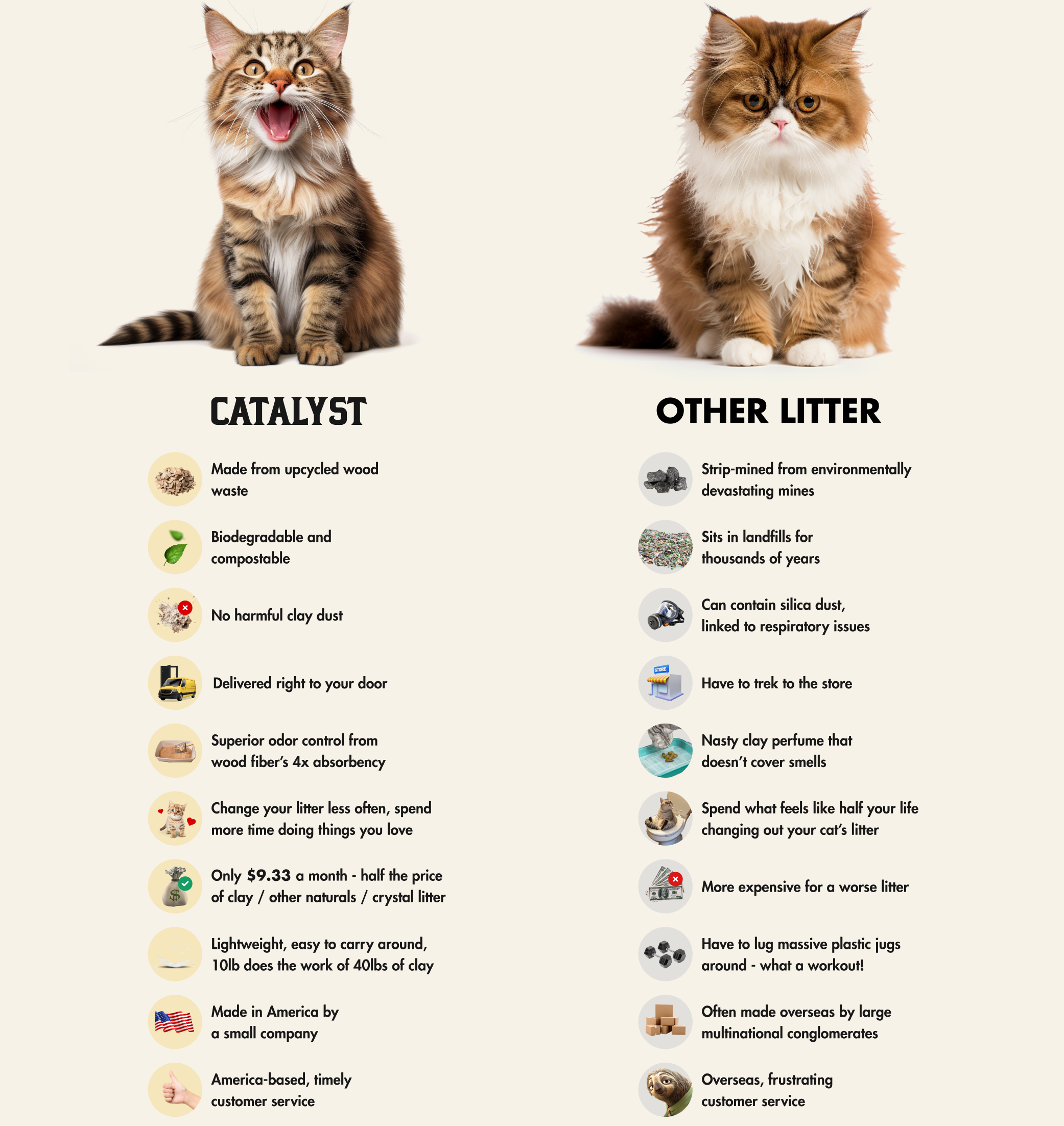 Summary of benefits