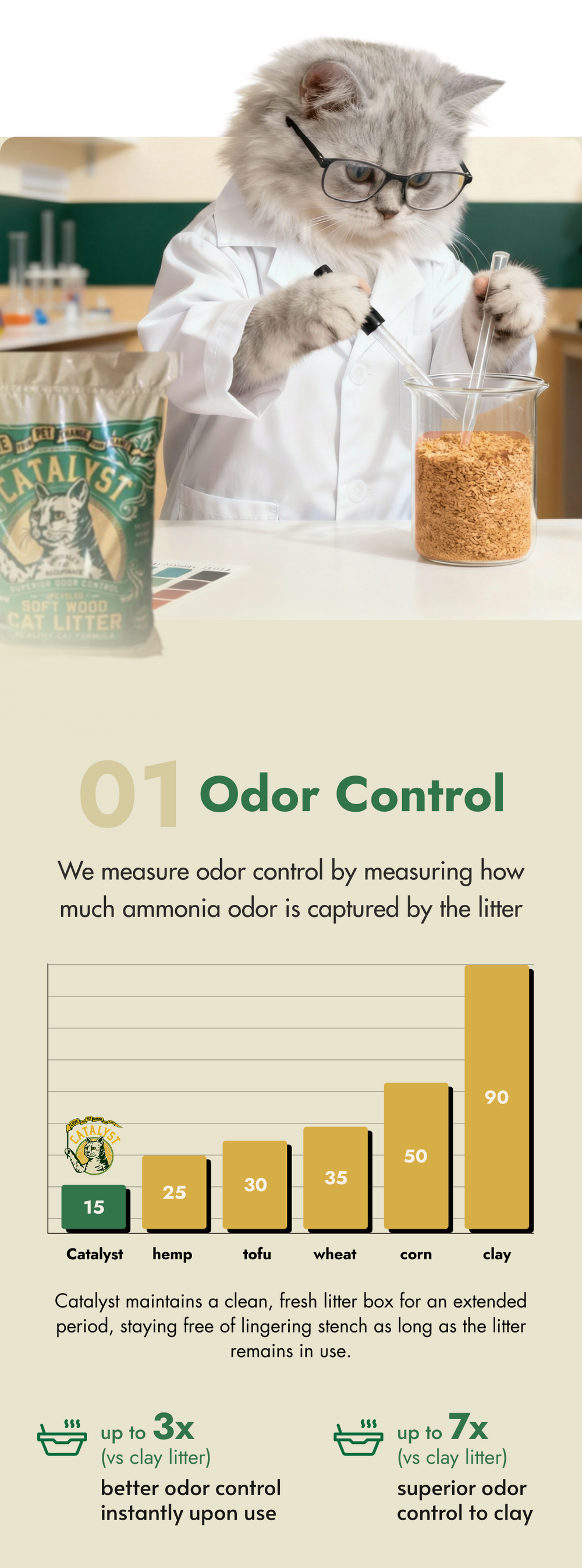 Odor Control